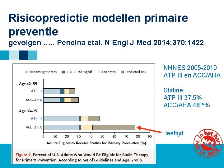 Risicopredictie modellen primaire preventie gevolgen …. . Pencina etal. N Engl J Med 2014;