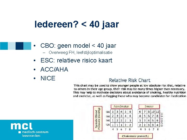 Iedereen? < 40 jaar • CBO: geen model < 40 jaar – Overweeg FH,