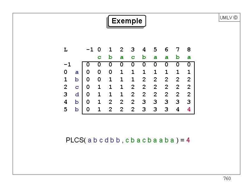 UMLV ã Exemple L -1 0 1 2 3 4 5 a b c