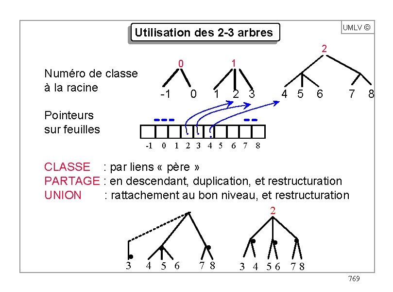 UMLV ã Utilisation des 2 -3 arbres 2 1 0 Numéro de classe à