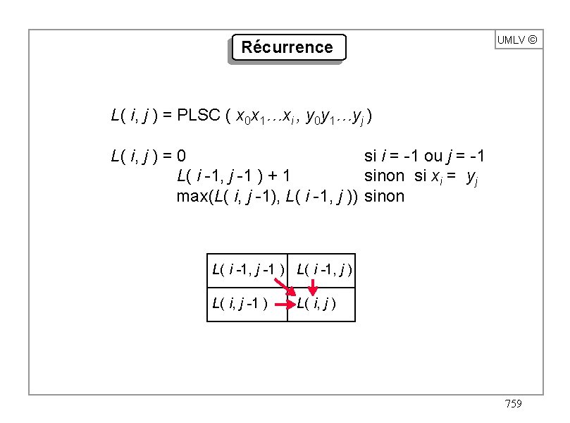 Récurrence UMLV ã L( i, j ) = PLSC ( x 0 x 1…xi