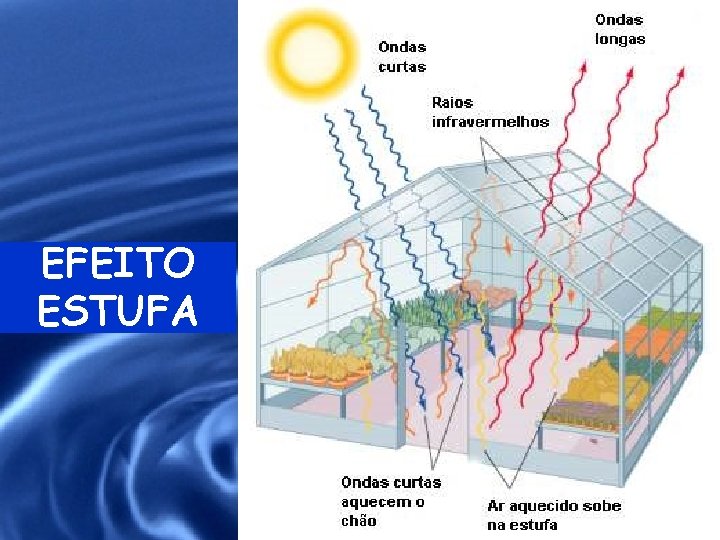 EFEITO ESTUFA 