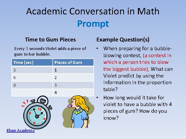 Academic Conversation in Math Prompt Time to Gum Pieces Every 3 seconds Violet adds