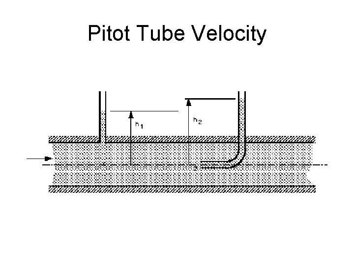 Pitot Tube Velocity 