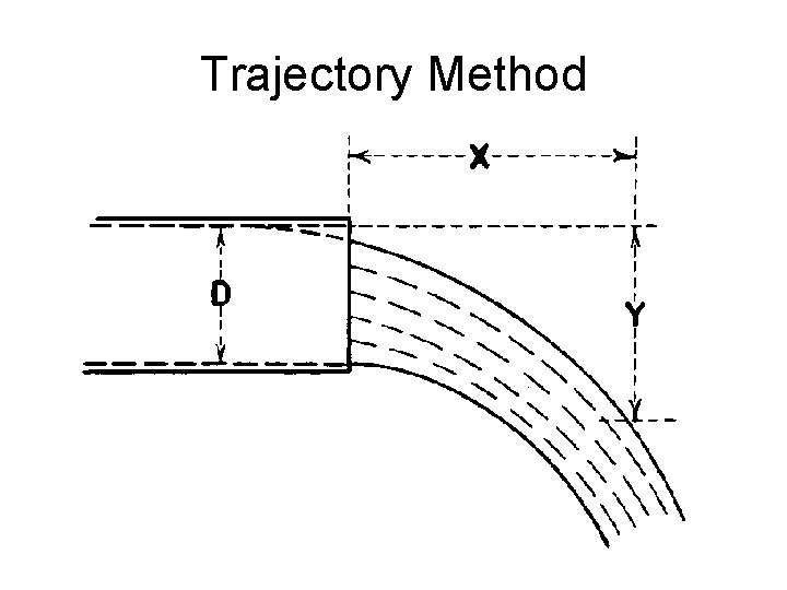 Trajectory Method 