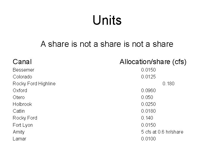 Units A share is not a share Canal Bessemer Colorado Rocky Ford Highline Oxford