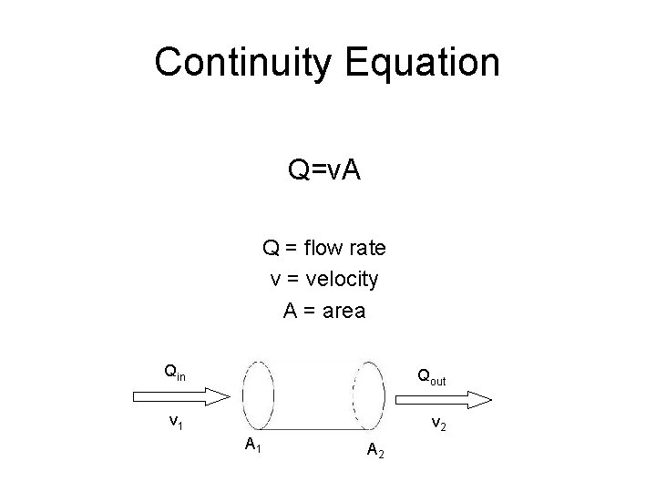 Continuity Equation Q=v. A Q = flow rate v = velocity A = area