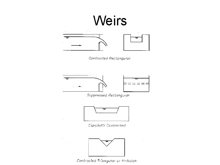 Weirs 