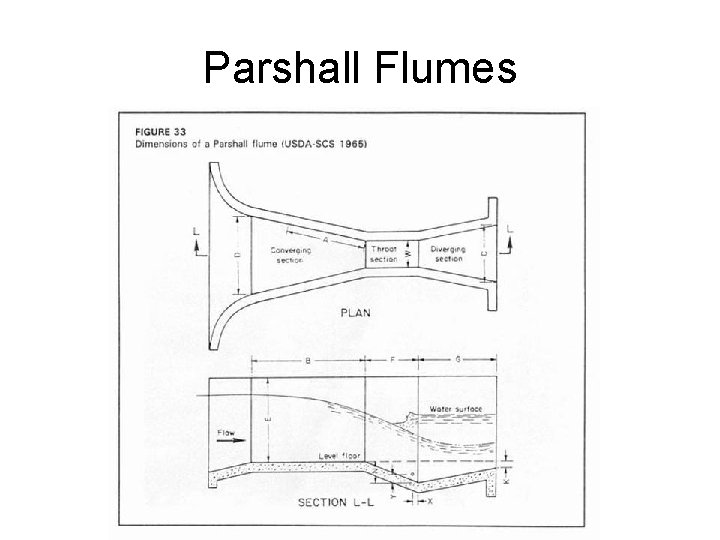 Parshall Flumes 