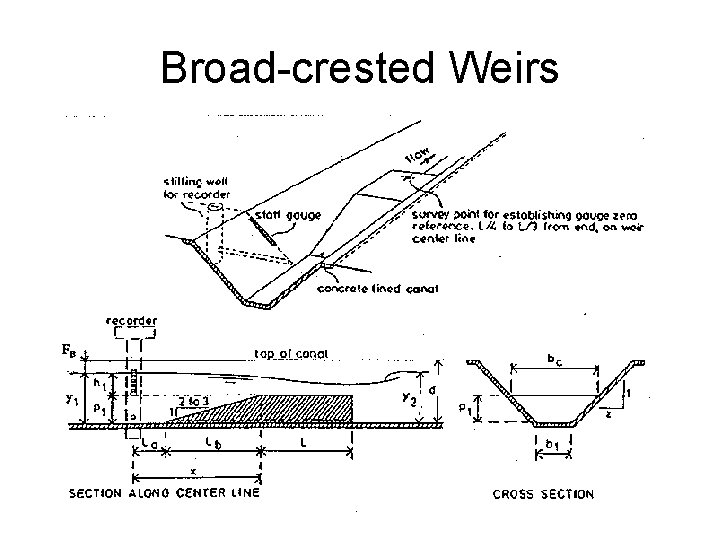 Broad-crested Weirs 