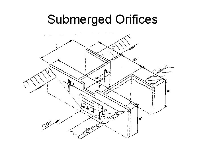 Submerged Orifices 
