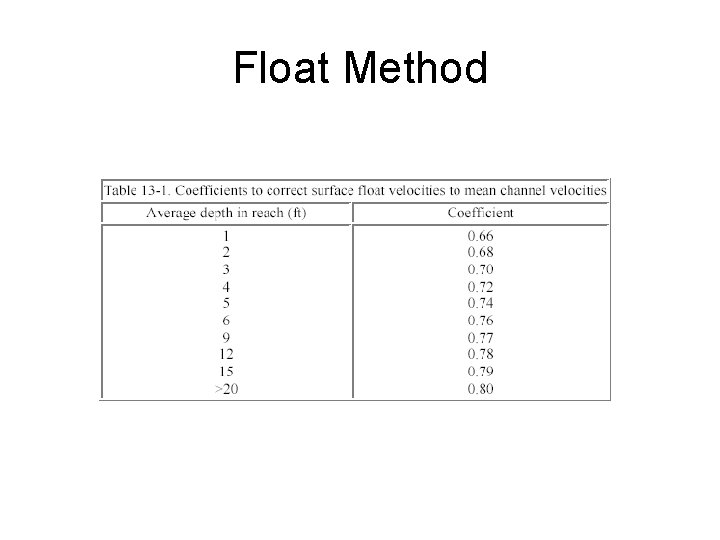 Float Method 