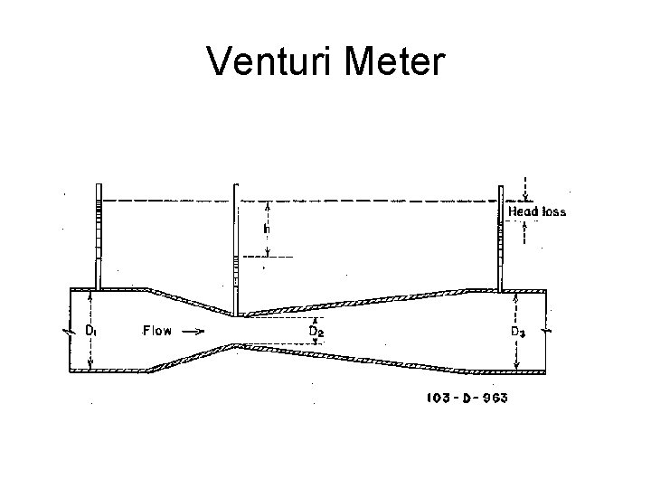 Venturi Meter 