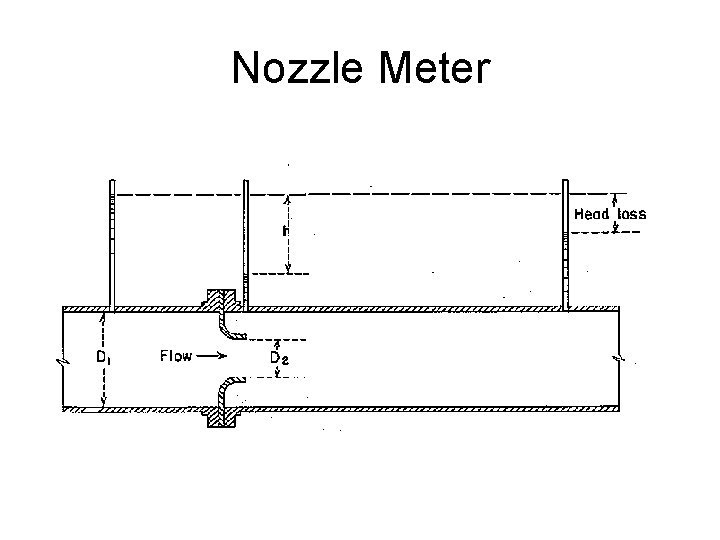 Nozzle Meter 