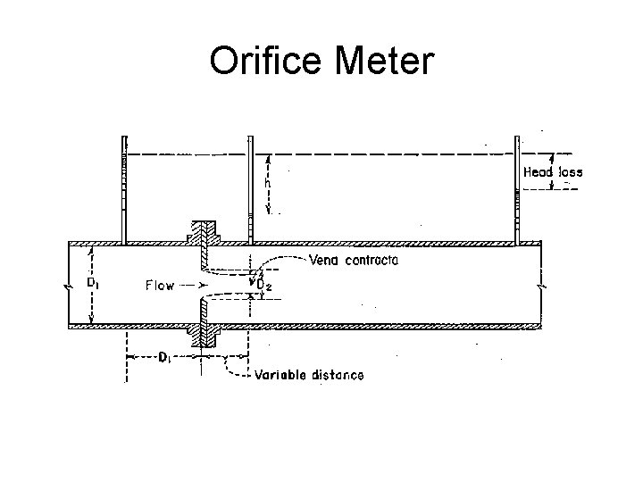 Orifice Meter 
