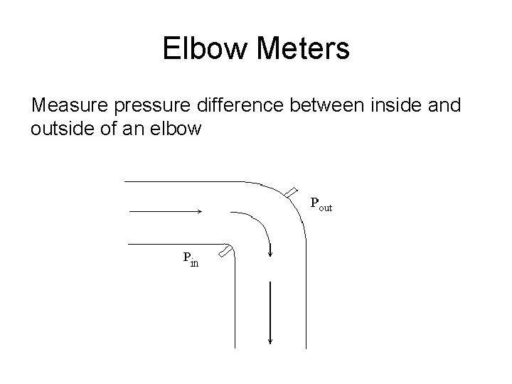 Elbow Meters Measure pressure difference between inside and outside of an elbow 
