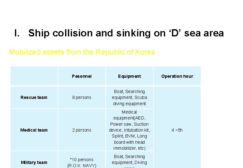 I. Ship collision and sinking on ‘D’ sea area Mobilized assets from the Republic