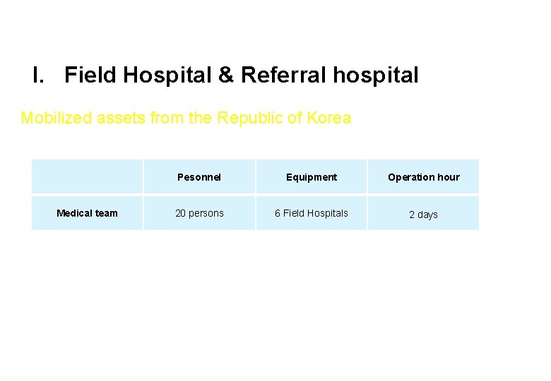 I. Field Hospital & Referral hospital Mobilized assets from the Republic of Korea Medical
