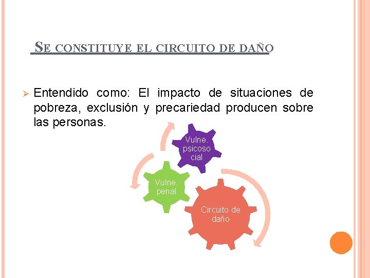 SE CONSTITUYE EL CIRCUITO DE DAÑO Ø Entendido como: El impacto de situaciones de