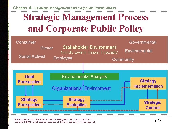 Chapter 4 • Strategic Management and Corporate Public Affairs Strategic Management Process and Corporate