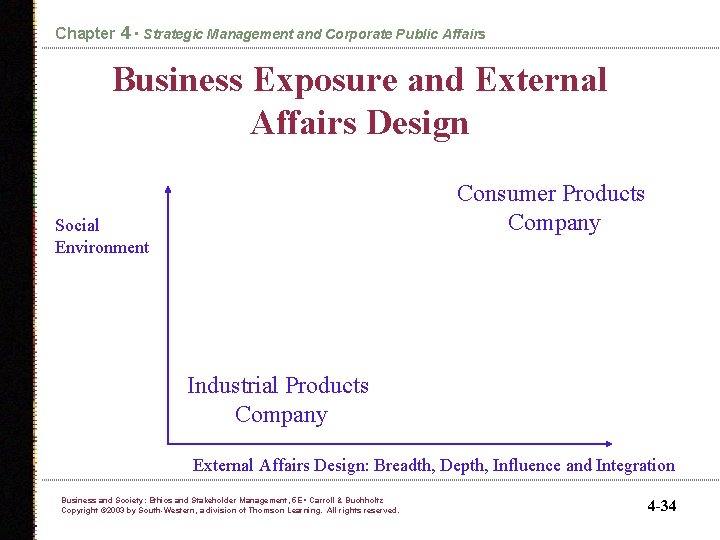 Chapter 4 • Strategic Management and Corporate Public Affairs Business Exposure and External Affairs