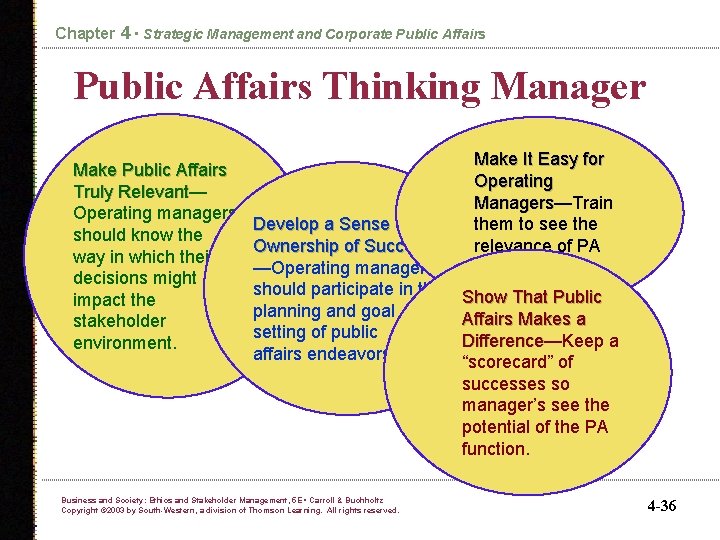 Chapter 4 • Strategic Management and Corporate Public Affairs Thinking Manager Make Public Affairs