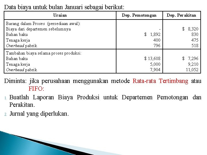 Data biaya untuk bulan Januari sebagai berikut: Uraian Dep. Pemotongan Dep. Perakitan Barang dalam