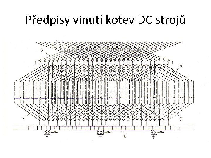 Předpisy vinutí kotev DC strojů 