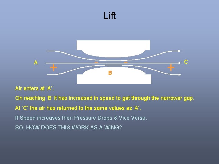 Lift A + - B + C Air enters at ‘A’. On reaching ‘B’ Lift A + - B + C Air enters at ‘A’. On reaching ‘B’