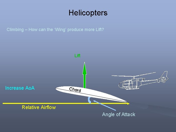 Helicopters Climbing – How can the ‘Wing’ produce more Lift? Lift Increase Ao. A Helicopters Climbing – How can the ‘Wing’ produce more Lift? Lift Increase Ao. A
