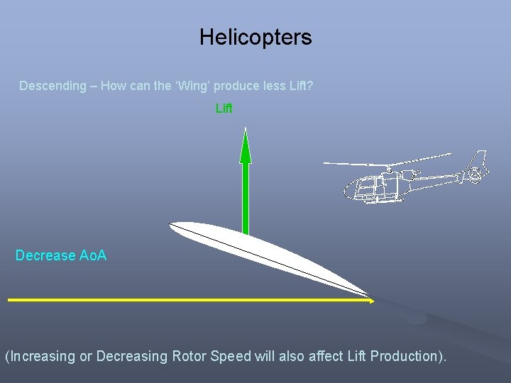 Helicopters Descending – How can the ‘Wing’ produce less Lift? Lift Decrease Ao. A Helicopters Descending – How can the ‘Wing’ produce less Lift? Lift Decrease Ao. A