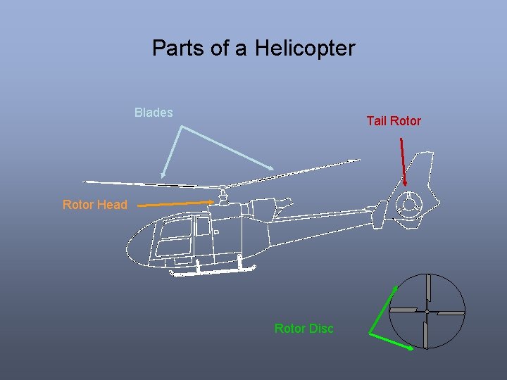 Parts of a Helicopter Blades Tail Rotor Head Rotor Disc Parts of a Helicopter Blades Tail Rotor Head Rotor Disc
