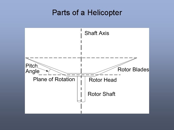 Parts of a Helicopter Parts of a Helicopter