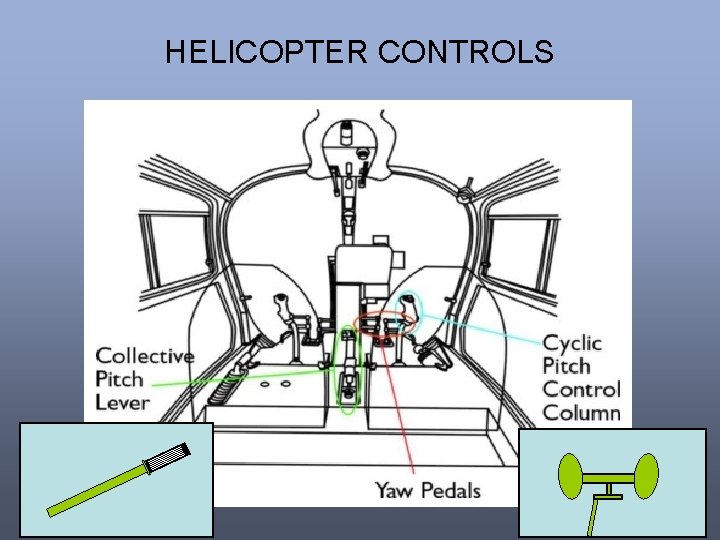 HELICOPTER CONTROLS HELICOPTER CONTROLS
