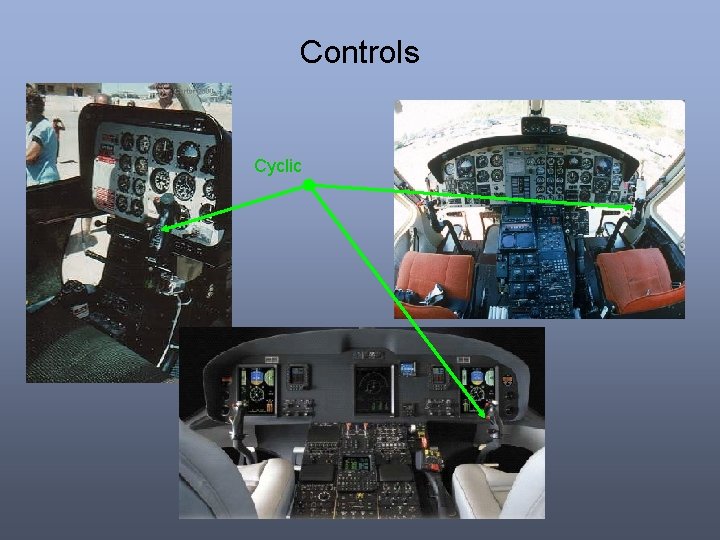 Controls Cyclic Controls Cyclic