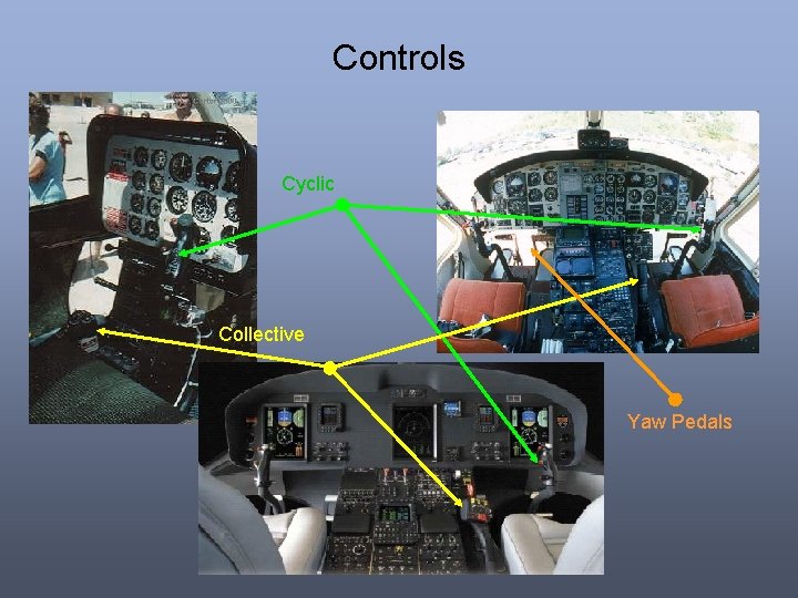 Controls Cyclic Collective Yaw Pedals Controls Cyclic Collective Yaw Pedals