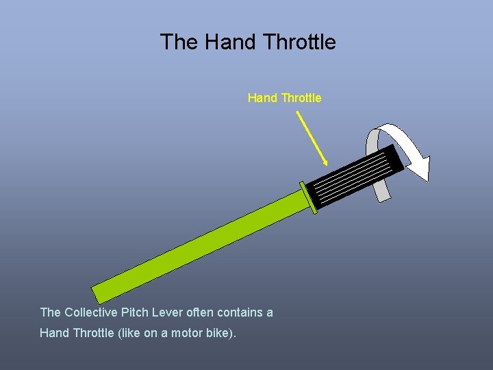 The Hand Throttle The Collective Pitch Lever often contains a Hand Throttle (like on The Hand Throttle The Collective Pitch Lever often contains a Hand Throttle (like on