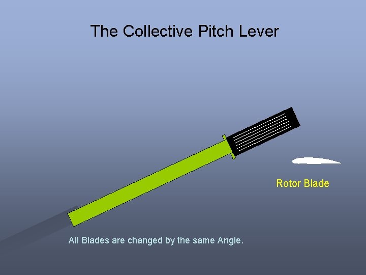 The Collective Pitch Lever Rotor Blade All Blades are changed by the same Angle. The Collective Pitch Lever Rotor Blade All Blades are changed by the same Angle.