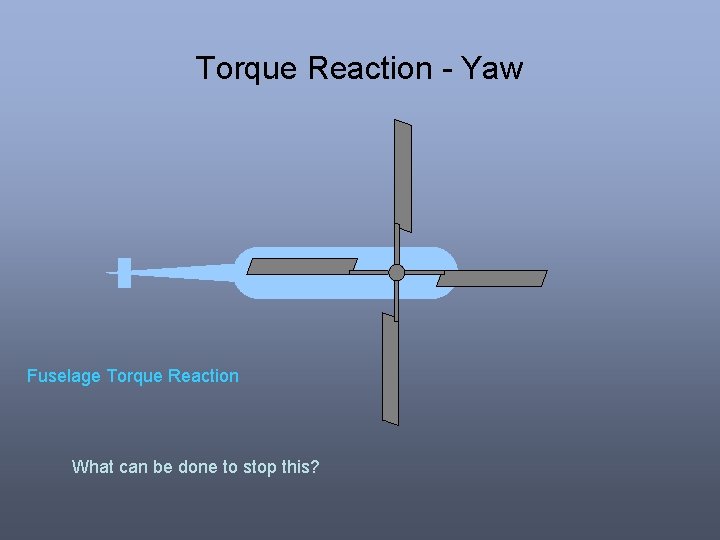 Torque Reaction - Yaw Fuselage Torque Reaction What can be done to stop this? Torque Reaction - Yaw Fuselage Torque Reaction What can be done to stop this?