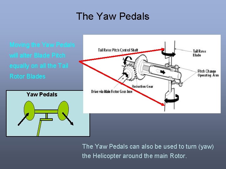 The Yaw Pedals Moving the Yaw Pedals will alter Blade Pitch equally on all The Yaw Pedals Moving the Yaw Pedals will alter Blade Pitch equally on all