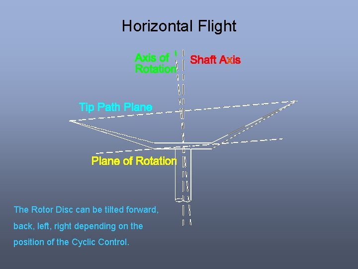 Horizontal Flight The Rotor Disc can be tilted forward, back, left, right depending on Horizontal Flight The Rotor Disc can be tilted forward, back, left, right depending on