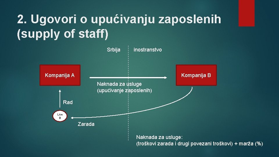 2. Ugovori o upućivanju zaposlenih (supply of staff) Srbija inostranstvo Kompanija B Kompanija A