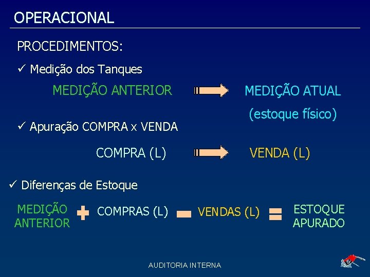 OPERACIONAL PROCEDIMENTOS: Medição dos Tanques MEDIÇÃO ANTERIOR MEDIÇÃO ATUAL (estoque físico) Apuração COMPRA x OPERACIONAL PROCEDIMENTOS: Medição dos Tanques MEDIÇÃO ANTERIOR MEDIÇÃO ATUAL (estoque físico) Apuração COMPRA x