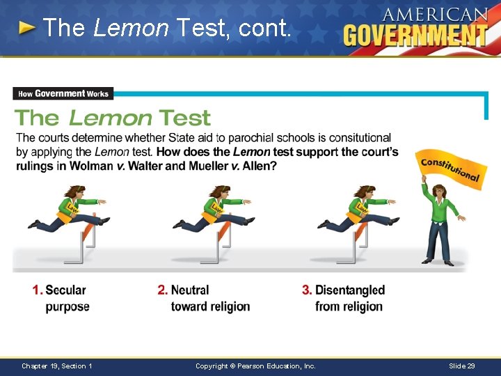 The Lemon Test, cont. Chapter 19, Section 1 Copyright © Pearson Education, Inc. Slide