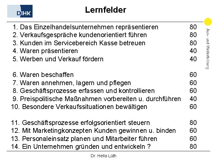 Lernfelder 1. Das Einzelhandelsunternehmen repräsentieren 2. Verkaufsgespräche kundenorientiert führen 3. Kunden im Servicebereich Kasse