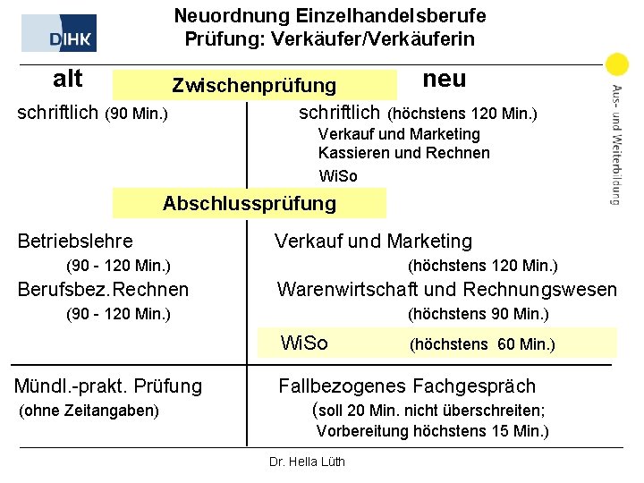 Neuordnung Einzelhandelsberufe Prüfung: Verkäufer/Verkäuferin alt neu Zwischenprüfung schriftlich (90 Min. ) schriftlich (höchstens 120