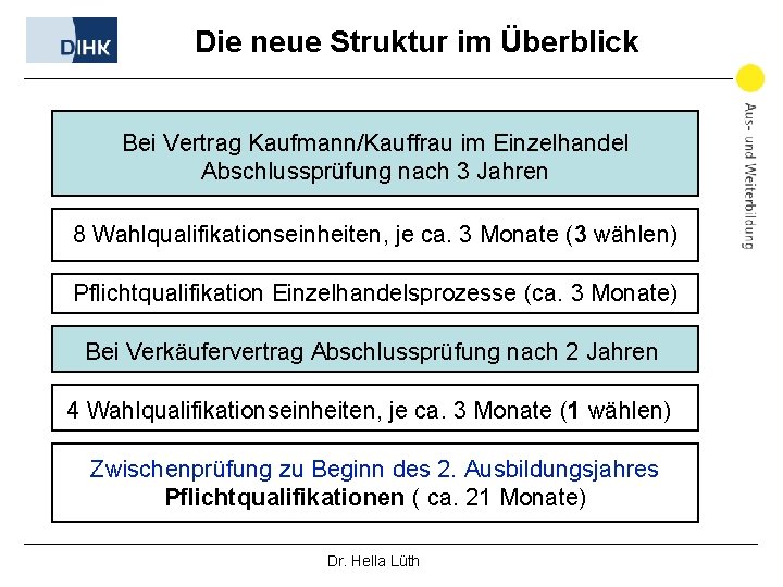 Die neue Struktur im Überblick Bei Vertrag Kaufmann/Kauffrau im Einzelhandel Abschlussprüfung nach 3 Jahren