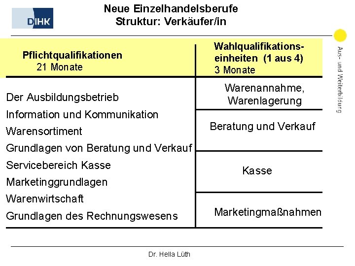 Neue Einzelhandelsberufe Struktur: Verkäufer/in Wahlqualifikationseinheiten (1 aus 4) 3 Monate Pflichtqualifikationen 21 Monate Warenannahme,