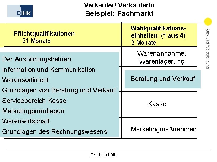 Verkäufer/ Verkäuferin Beispiel: Fachmarkt Wahlqualifikationseinheiten (1 aus 4) 3 Monate Pflichtqualifikationen 21 Monate Warenannahme,