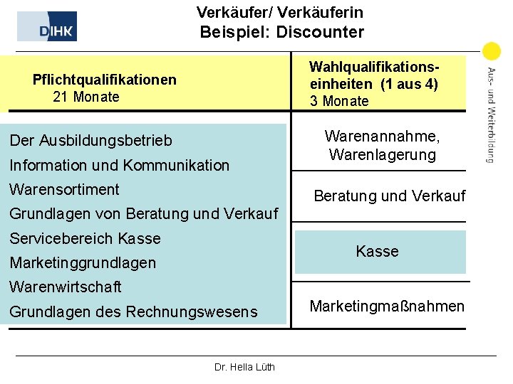 Verkäufer/ Verkäuferin Beispiel: Discounter Wahlqualifikationseinheiten (1 aus 4) 3 Monate Pflichtqualifikationen 21 Monate Der